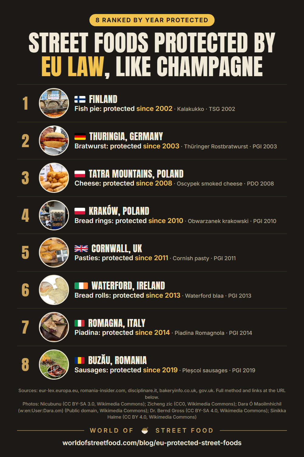 Street Foods Protected by EU Law, Ranked by Year (Like Champagne) — infographic